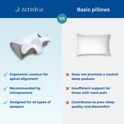 Comparison image showing Zensiva pillow vs basic pillows. Zensiva pillow features ergonomic contour, chiropractor recommendation, and design for all sleeper types. Basic pillows lack these features.